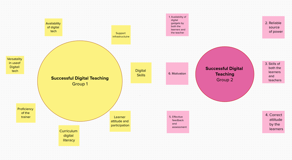 One of the interactive online activities 